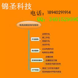 沈陽網店裝修設計與網頁設計服務指南 優質選擇與推薦